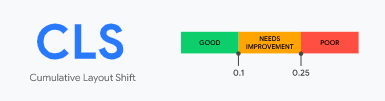 Google's cumulative layout shift benchmark metrics to meet the core web vitals