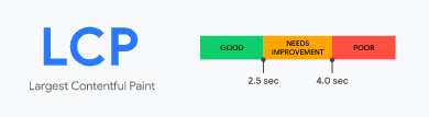 Google's largest contentful paint benchmark metrics to meet the core web vitals