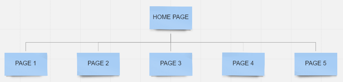 flat site architecture example