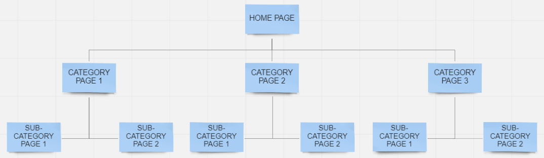 pyramid site structure example