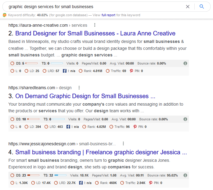 Google SERP showing the top 4 organic ranking pages