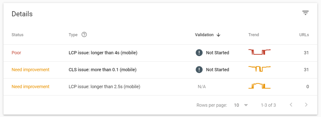 Google Search Console's core web vitals report showing pages grouped by status type