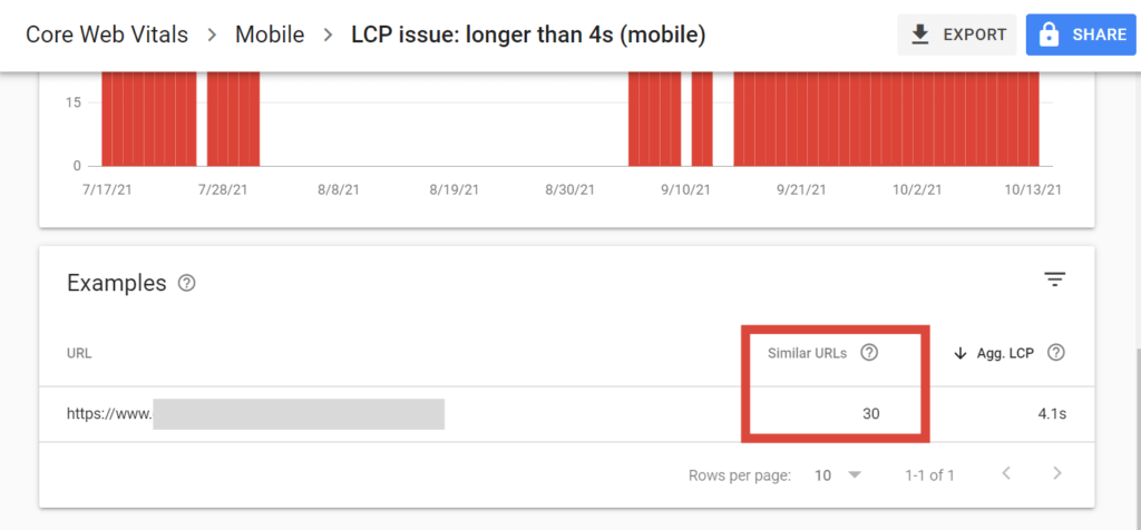 Google Search Console's core web vitals report showing pages with errors
