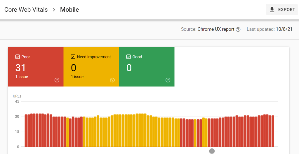 Google Search Console's core web vitals report