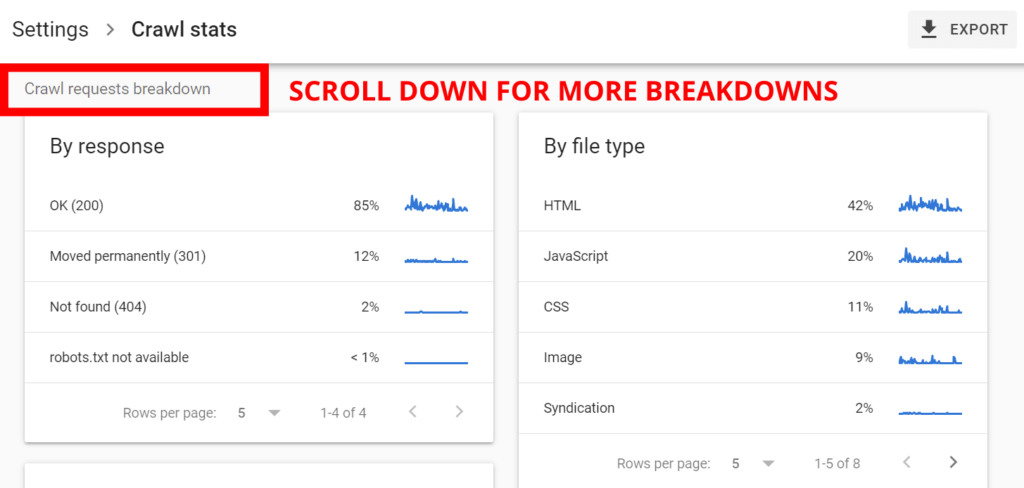 Google Search Console's crawl requests breakdown report