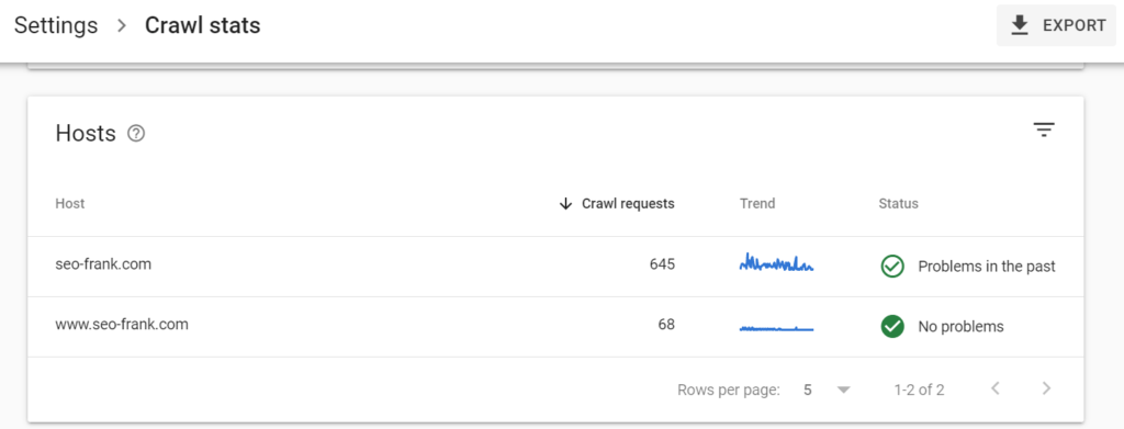 Google Search Console's crawl stats report showing various hosts