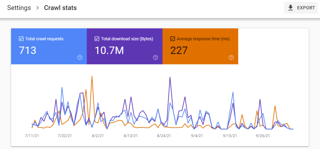 Google Search Console's crawl stats report