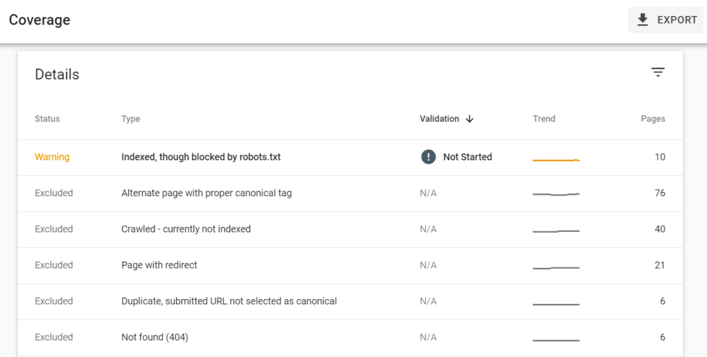 Google Search Console's coverage details report showing specific warnings and errors