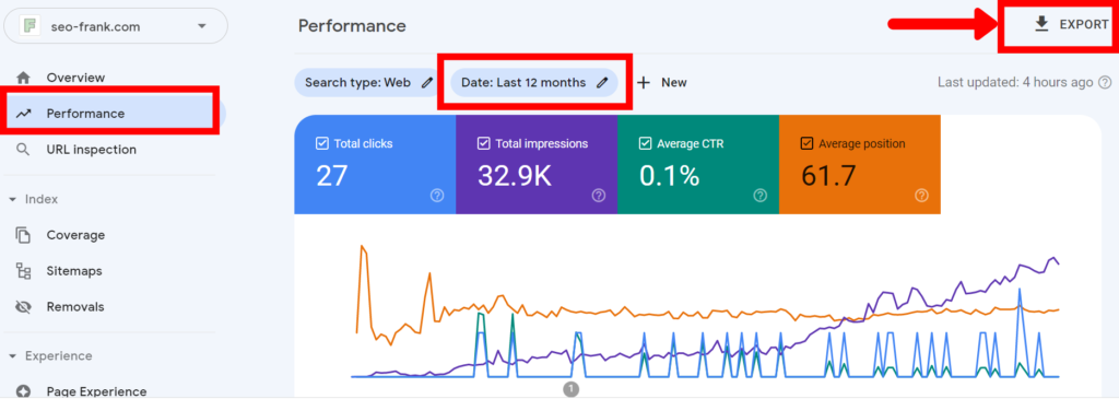 google search console's performance report