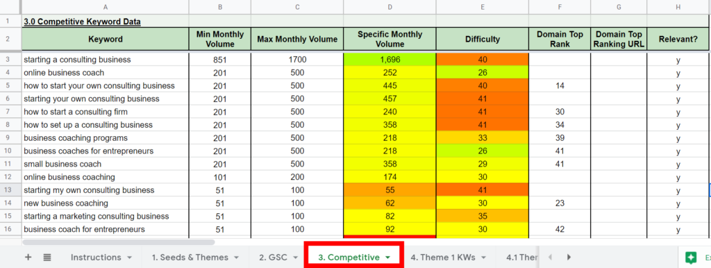 keyword research template screenshot showing the competitive keyword data table