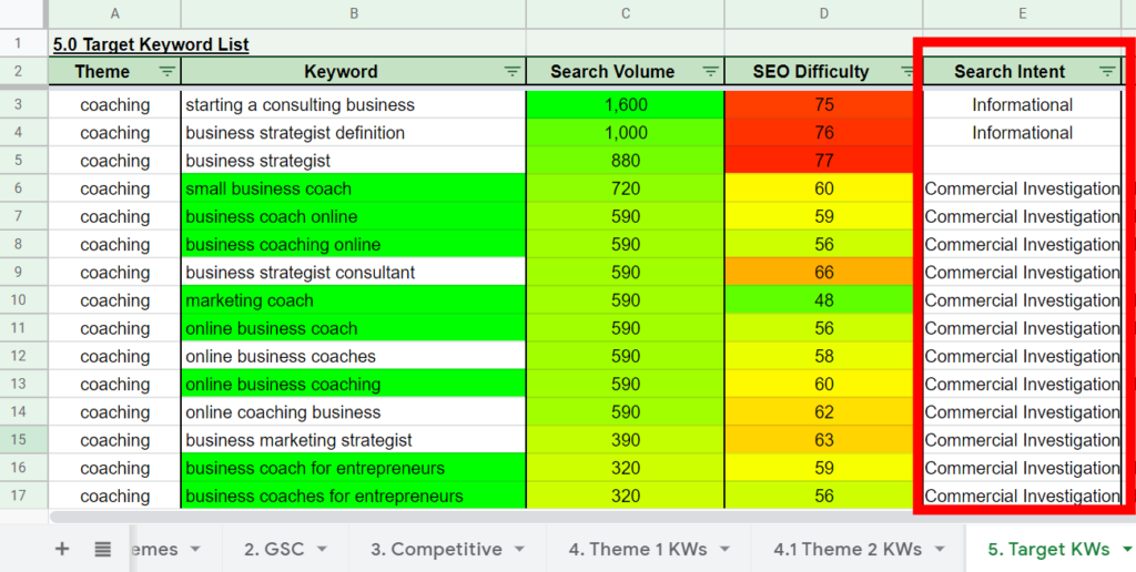 search intent column from the target keyword list table 