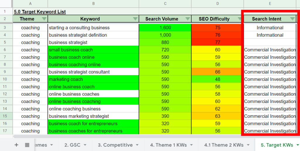 keyword research spreadsheet