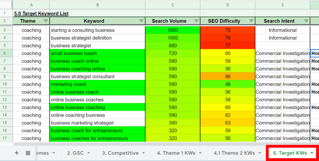 keyword research template screenshot showing the target keyword list table 