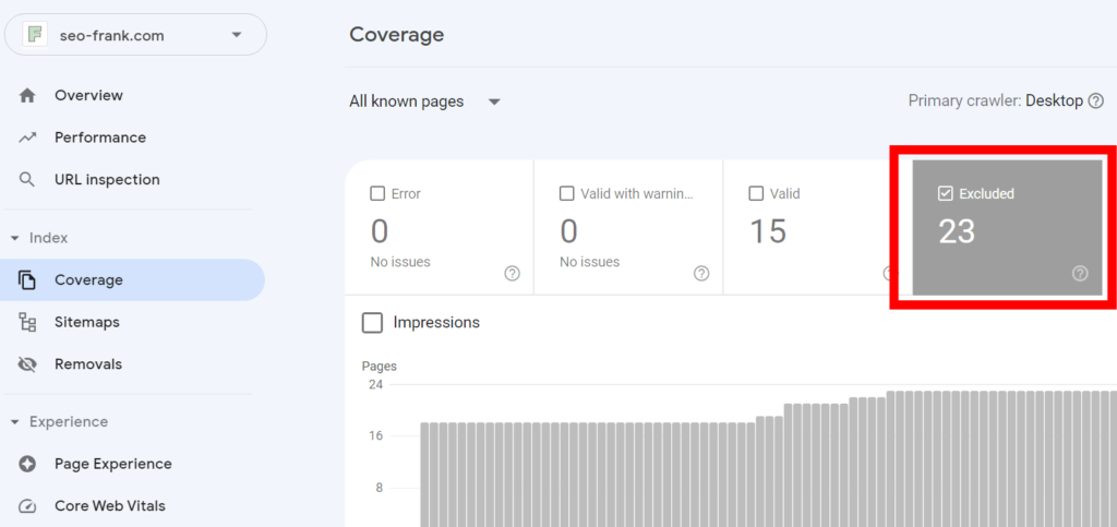 Google Search Console's index coverage report using the "excluded" filter