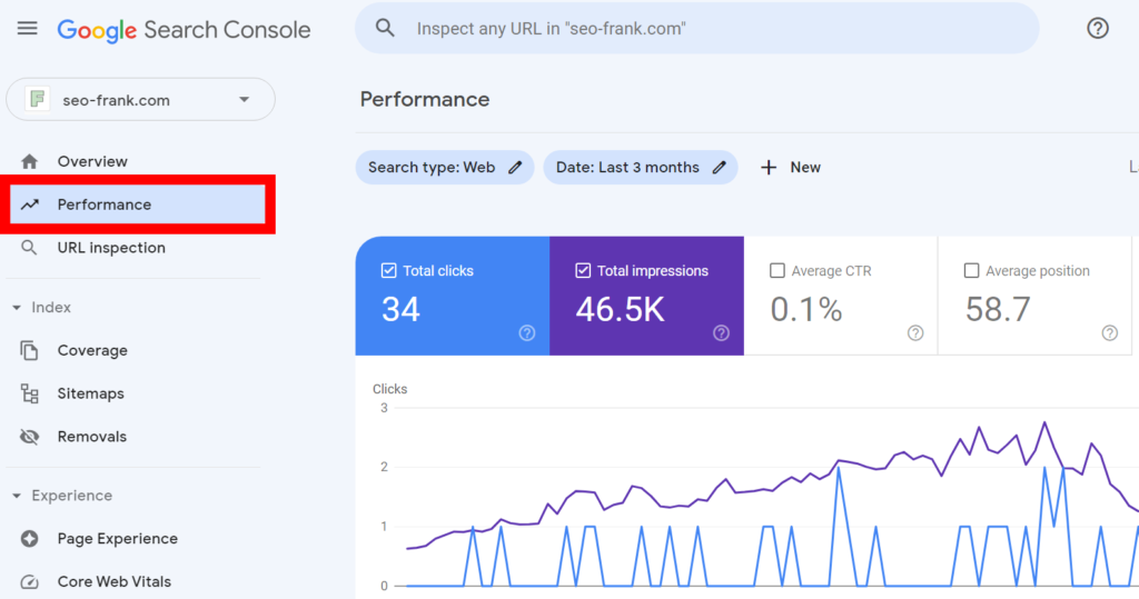 Google Search Console Keywords  