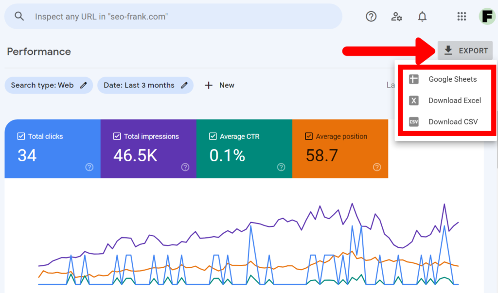 Google Search Console's search performance report highlighting the export button