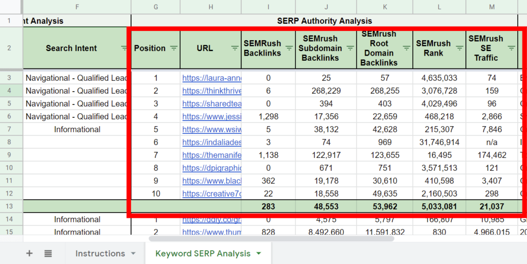 SERP analysis sheet showing the authority analysis section