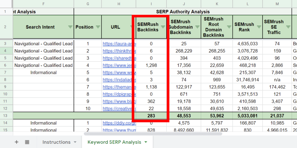 SERP analysis sheet showing the backlinks column