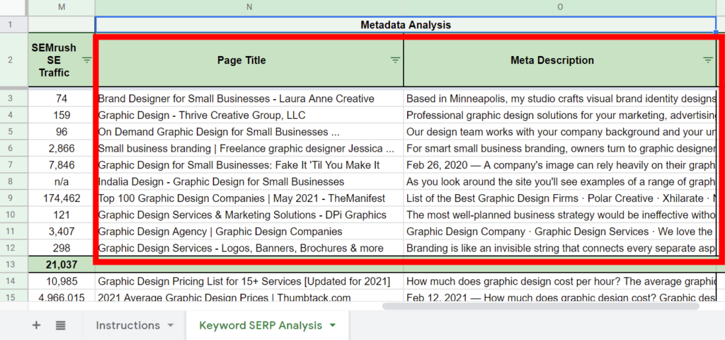 SERP analysis sheet showing the metadata analysis section