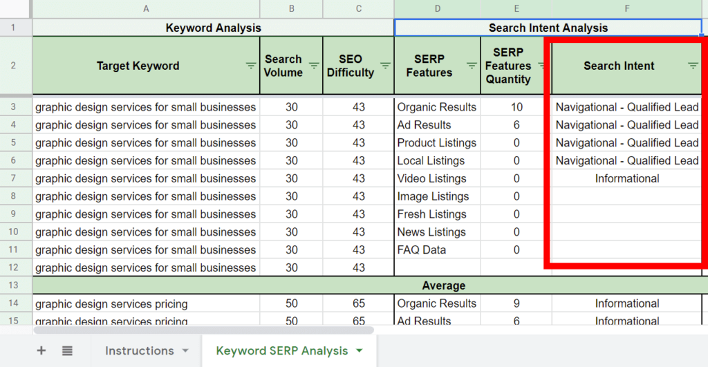 SERP analysis sheet showing the search intent column