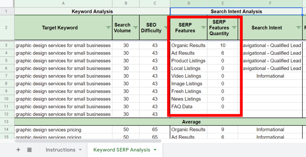 SERP analysis sheet showing the serp features section
