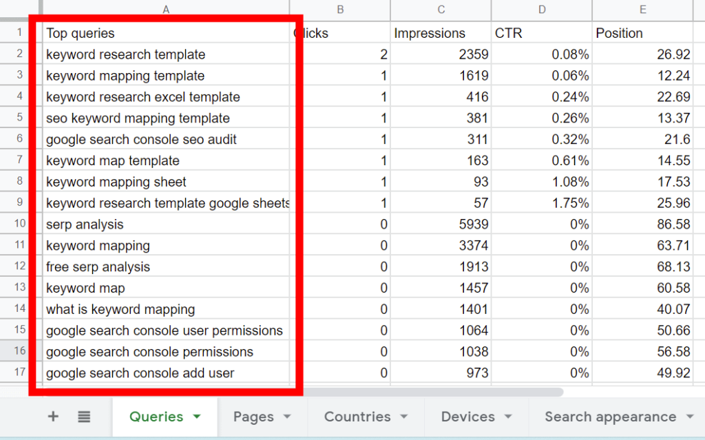 Exported search performance report spreadsheet showing the top queries column