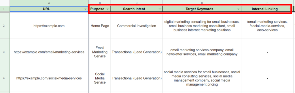 Keyword mapping template example showing the purpose, search intent, target keywords and internal linking columns