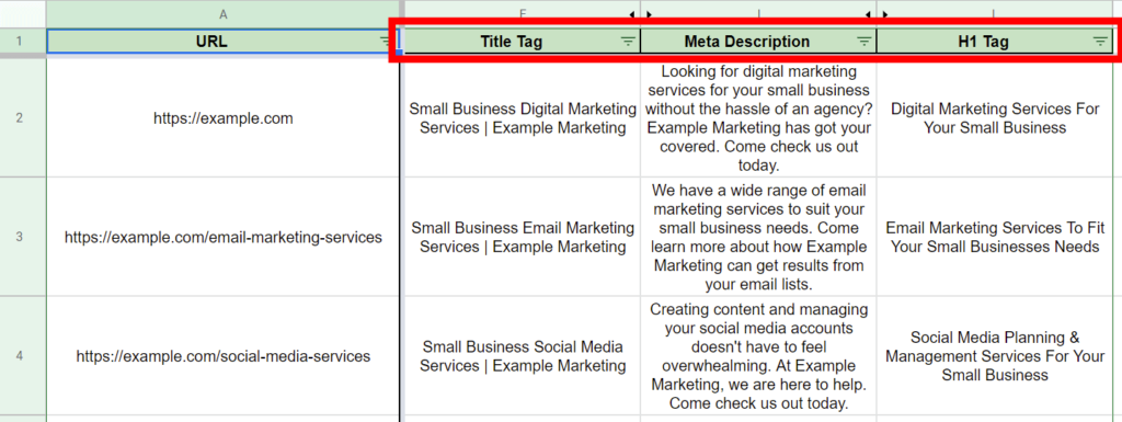 Keyword mapping template example showing the title tag, meta description and h1 tag columns