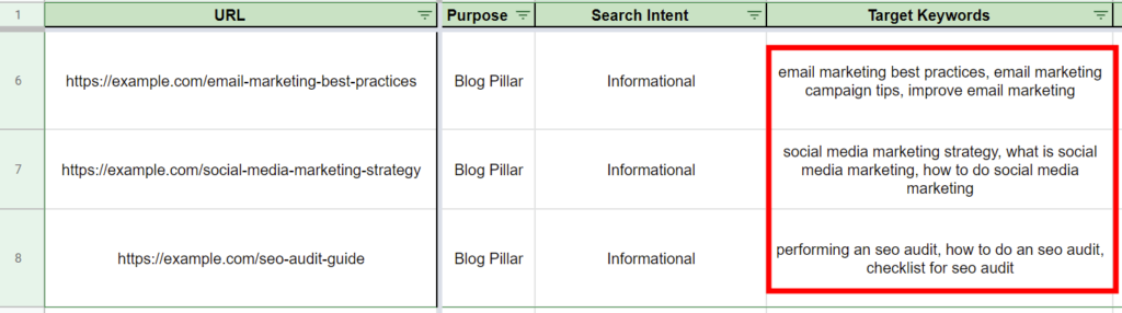 Keyword mapping template example showing the target keywords for the blog pages