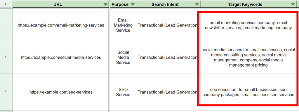 Keyword mapping template example showing the target keywords for the service pages