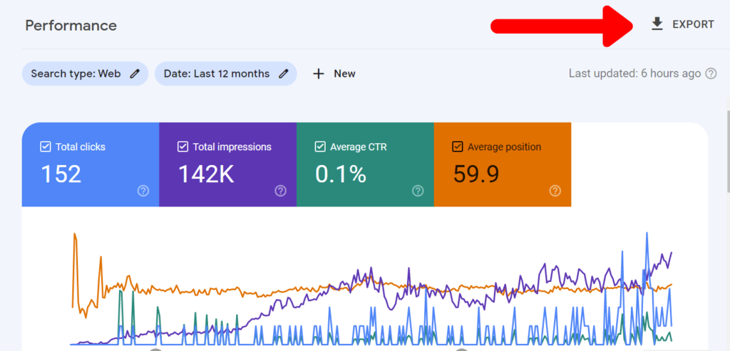 Location of the "Export" button for the performance report