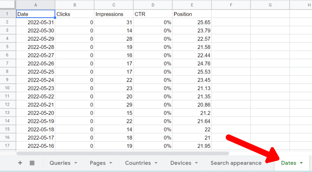 Exported search performance report "dates" tab