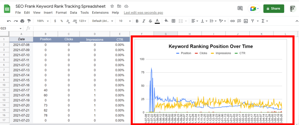 Keyword ranking position over time graph