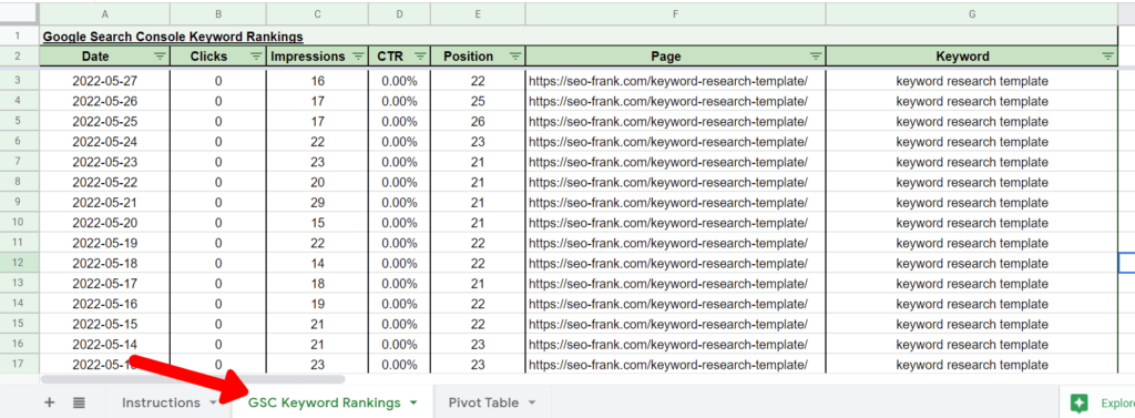 Keyword on sale research tracking