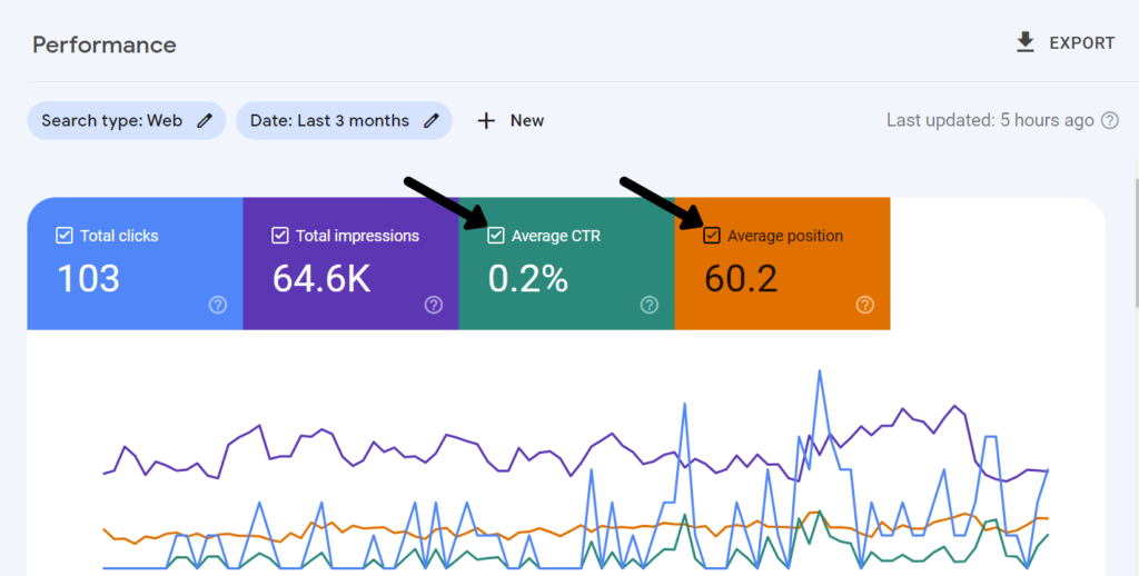 How to add "average CTR" and "average position" to performance report