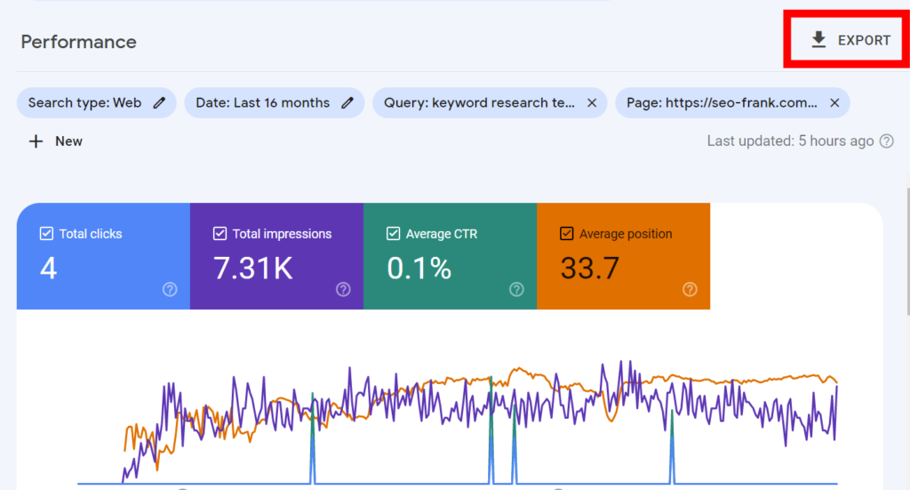 Search performance report export button location