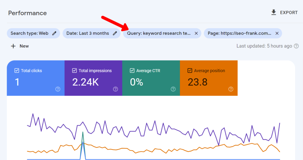 Search performance report showing the query filter at the top