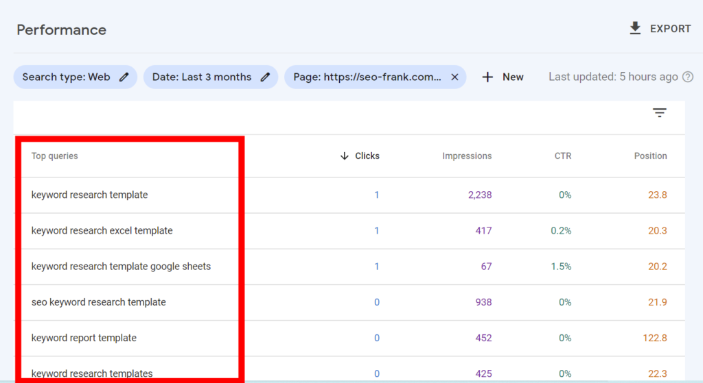 Search performance report "top queries"