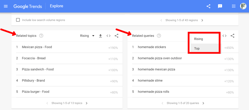 "Related topics" and "Related queries" in Google Trends