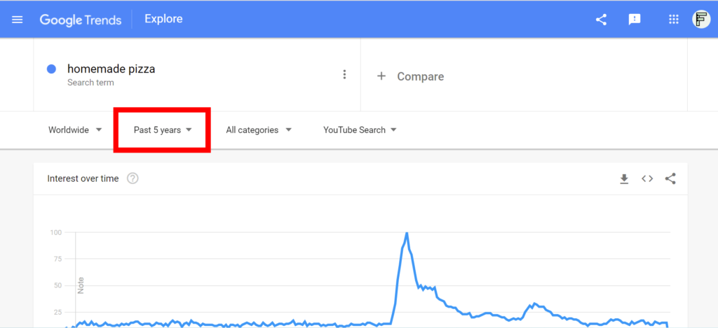 Location of Google Trend's time period selection 