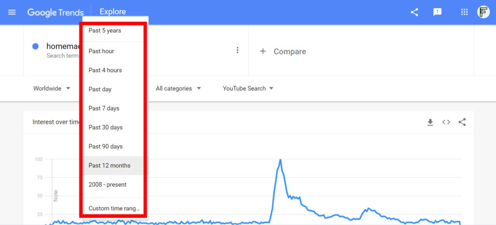 Google Trend's drop down menu options for the time selection period