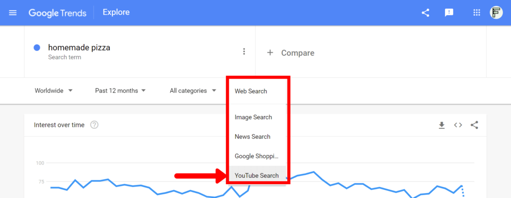 Google Trend's drop down menu for "YouTube Search" option