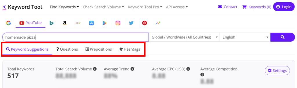 Location of Keyword Tool's suggestion, question, preposition and hashtag tabs