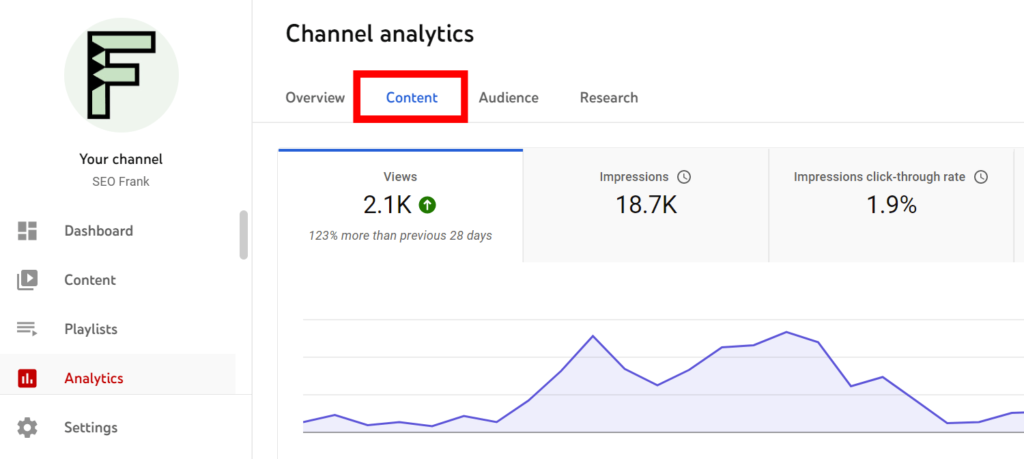 Content tab location in the YouTube channel analytics interface