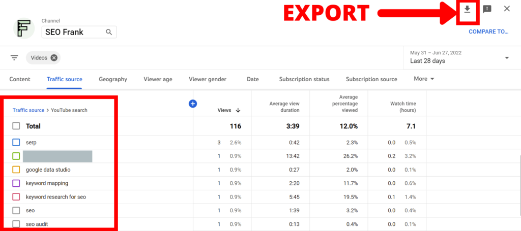 YouTube channel keyword list from YouTube analytics showing the export button 