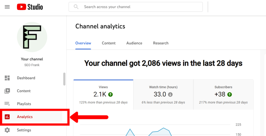 YouTube analytics location in the YouTube studio interface