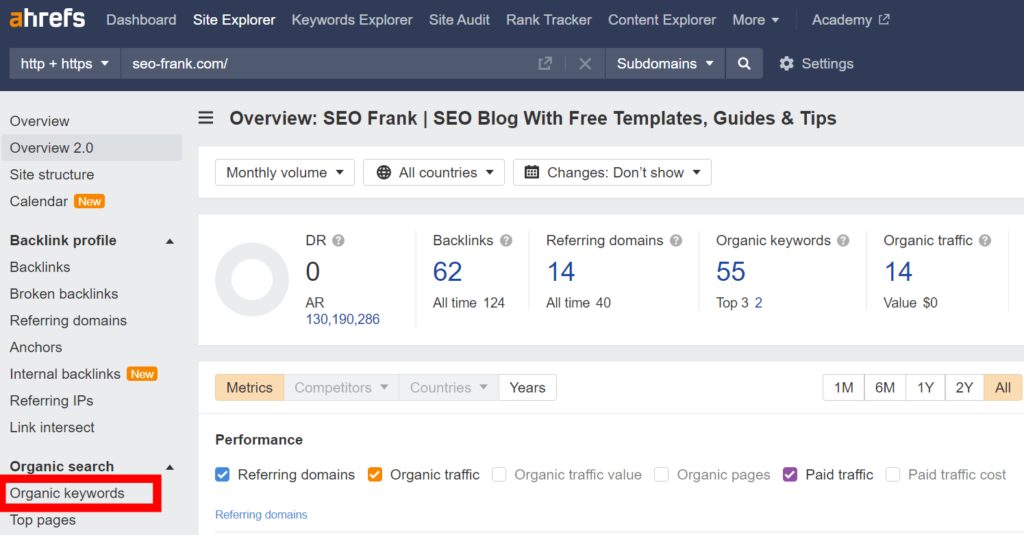 Location of the organic keywords report in Ahrefs Webmaster Tools.