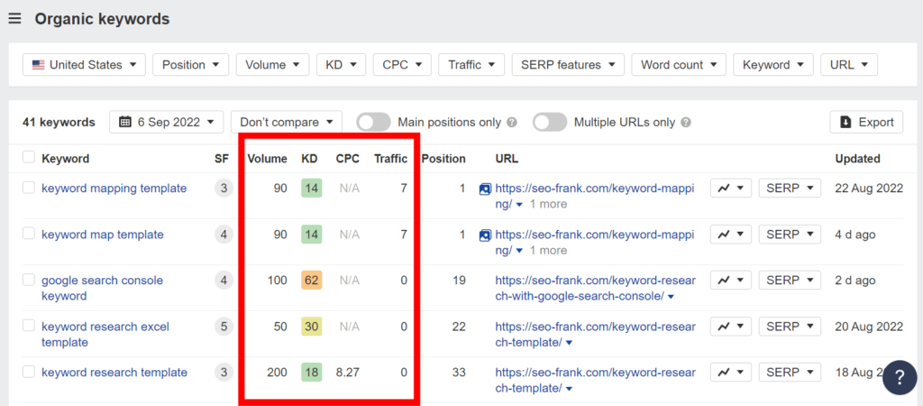 Ahrefs Webmaster Tools organic keywords report highlighting the volume, KD, and traffic metrics.