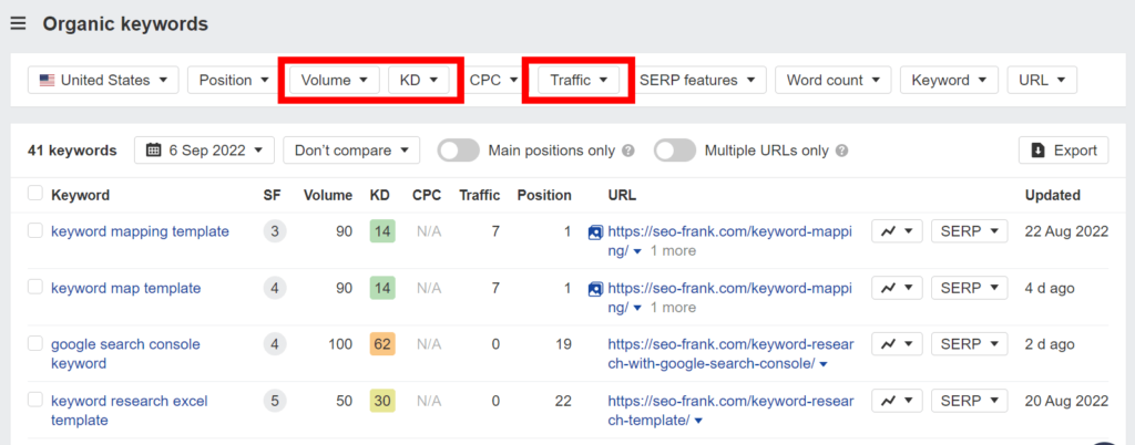 Organic keywords report highlighting the volume, KD, and traffic filters.