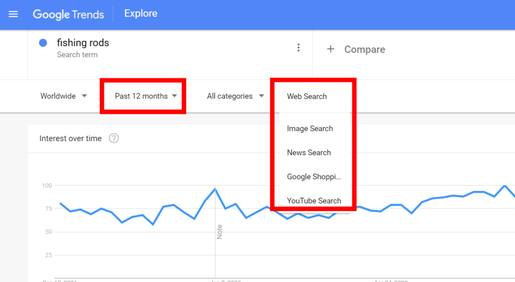 Google Trends' interface highlighting the time period and web search selection for the keyword "fishing rods".